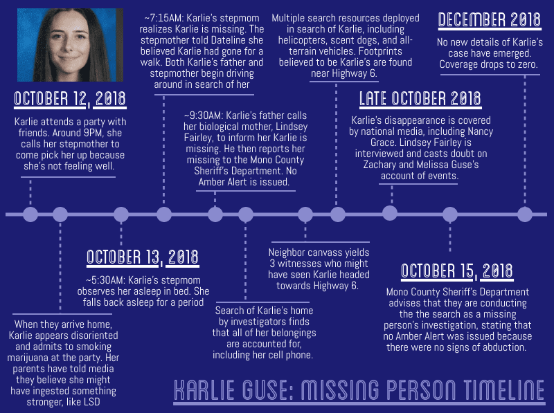 Missing Teenager Karlie Gusé Case Search Timeline